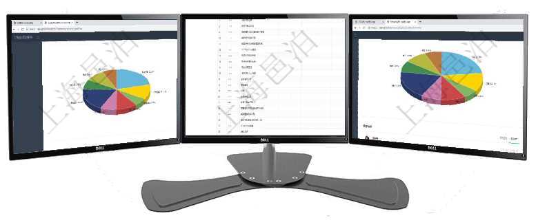 項(xiàng)目管理軟件證券投資基金管理總經(jīng)理儀表盤可以查看業(yè)務(wù)溝通，比如投資點(diǎn)評、客戶資金，同時(shí)也可以查項(xiàng)目管理軟件風(fēng)險(xiǎn)投資基金管理總經(jīng)理儀表盤可以查看項(xiàng)目投資運(yùn)營日程圖。圖表左邊包括投資項(xiàng)目與子項(xiàng)項(xiàng)目管理軟件投資組合管理總經(jīng)理儀表盤可以查看業(yè)務(wù)溝通，比如投資業(yè)務(wù)、資金客戶，同時(shí)也可以查看風(fēng)