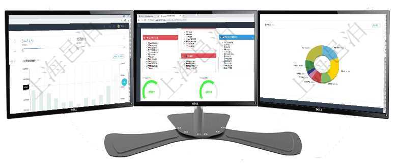 項目管理軟件期貨投資管理總經(jīng)理儀表盤統(tǒng)計顯示本月管理收入、管理支出、投資盈虧、組合盈虧。賬戶資項目管理軟件倉庫管理總經(jīng)理儀表盤可以查看1個月日均入庫、1個月日均出庫、1個月日均庫存、1個月項目管理軟件現(xiàn)貨管理總經(jīng)理儀表盤種類比率餅圖顯示不同品種合同金額分布?？蛻艉贤瀳D顯示不同合同