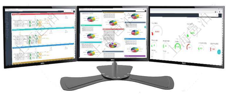 項(xiàng)目管理軟件現(xiàn)貨管理總經(jīng)理儀表盤可以查看現(xiàn)貨合同跟蹤進(jìn)度表及對(duì)沖比率，包括每個(gè)框架合同及子合同項(xiàng)目管理軟件投資組合管理總經(jīng)理儀表盤可以查看投資組合虛擬基金池進(jìn)度表，包括每個(gè)組合不同資產(chǎn)基金項(xiàng)目管理軟件生產(chǎn)制造管理總經(jīng)理儀表盤可以查看1個(gè)月日均工時(shí)、1個(gè)月日均產(chǎn)量、1個(gè)月日均創(chuàng)值、1