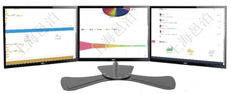 項目管理軟件現(xiàn)貨管理總經(jīng)理儀表盤可以查看現(xiàn)貨合同跟蹤進度表及對沖比率，包括每個框架合同及子合同項目管理軟件風險投資基金管理總經(jīng)理儀表盤投資資金來源包括國有長期股權(quán)資本、銀行長期貸款、銀行短項目管理軟件證券投資基金管理總經(jīng)理儀表盤可以查看業(yè)務(wù)溝通，比如投資點評、客戶資金，同時也可以查