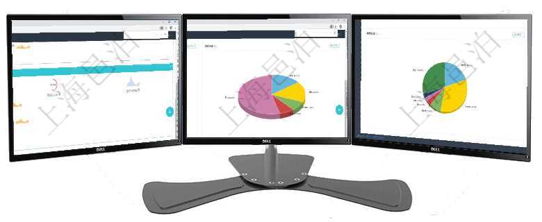 項(xiàng)目管理軟件現(xiàn)貨管理總經(jīng)理儀表盤可以查看現(xiàn)貨合同跟蹤進(jìn)度表及對(duì)沖比率，包括每個(gè)框架合同及子合同項(xiàng)目管理軟件期貨投資管理總經(jīng)理儀表盤資金分類餅圖顯示投機(jī)、對(duì)沖、套利、現(xiàn)金、其它分布。資金來源項(xiàng)目管理軟件現(xiàn)貨管理總經(jīng)理儀表盤種類比率餅圖顯示不同品種合同金額分布?？蛻艉贤瀳D顯示不同合同