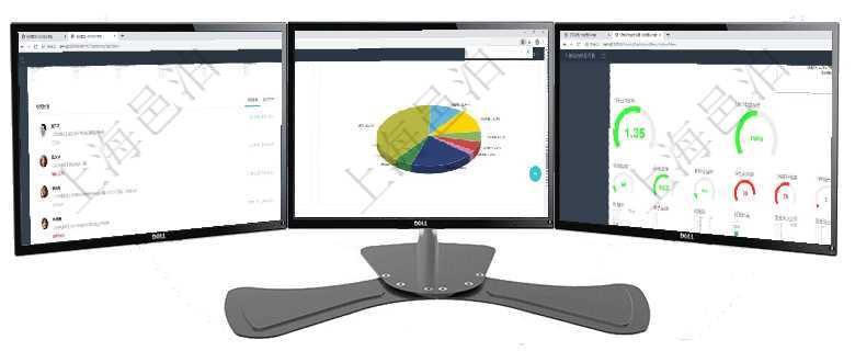項目管理軟件現(xiàn)貨管理總經(jīng)理儀表盤種類比率餅圖顯示不同品種合同金額分布?？蛻艉贤瀳D顯示不同合同項目管理軟件證券投資基金管理總經(jīng)理儀表盤可以查看業(yè)務(wù)溝通，比如投資點評、客戶資金，同時也可以查項目管理軟件固定資產(chǎn)管理總經(jīng)理儀表盤可以查看1個月日均盈虧、1個月日均增減資、1個月日均持倉、
