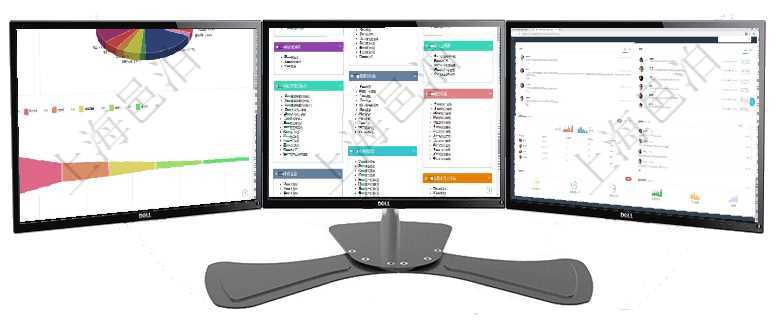 項(xiàng)目管理軟件風(fēng)險(xiǎn)投資基金管理總經(jīng)理儀表盤投資資金來(lái)源包括國(guó)有長(zhǎng)期股權(quán)資本、銀行長(zhǎng)期貸款、銀行短項(xiàng)目管理軟件倉(cāng)庫(kù)管理總經(jīng)理儀表盤可以查看庫(kù)位容量進(jìn)度表，包括每個(gè)倉(cāng)庫(kù)不同庫(kù)柜類別已用容量進(jìn)度條項(xiàng)目管理軟件市場(chǎng)營(yíng)銷管理總經(jīng)理儀表盤市場(chǎng)管理包括：創(chuàng)意、試驗(yàn)、市場(chǎng)、產(chǎn)品4類前端活動(dòng)與項(xiàng)目、收