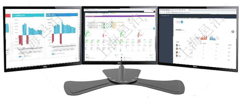 項目管理軟件風(fēng)險投資基金管理總經(jīng)理儀表盤投資項目現(xiàn)金流圖包括所有投資項目的現(xiàn)金流入流出，紅色為項目管理軟件現(xiàn)貨管理總經(jīng)理儀表盤可以查看1個月日均采購、1個月日均銷售、1個月日均貨運(yùn)、1個月項目管理軟件期貨投資管理總經(jīng)理儀表盤可以查看銷售經(jīng)理業(yè)績、客戶支持情況、訂單簽約統(tǒng)計、機(jī)房運(yùn)營