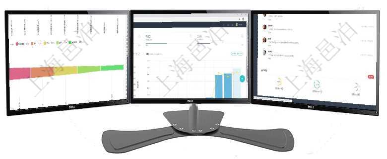 項目管理軟件市場營銷管理總經(jīng)理儀表盤可以查看本月收入、市場投資、產(chǎn)品投資、項目投資。市場研發(fā)漏項目管理軟件訂單管理總經(jīng)理儀表盤可以查看本月利潤總額、本月新聯(lián)系、本月新訂單、本月新用戶。通過項目管理軟件投資組合管理總經(jīng)理儀表盤可以查看業(yè)務(wù)溝通，比如投資業(yè)務(wù)、資金客戶，同時也可以查看風