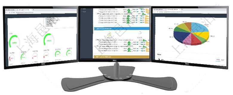 項目管理軟件現(xiàn)貨管理總經(jīng)理儀表盤可以查看1個月項目、1個月收入、1個月投資、1個月簽約、1年月項目管理軟件現(xiàn)貨管理總經(jīng)理儀表盤可以查看現(xiàn)貨合同跟蹤進度表及對沖比率，包括每個框架合同及子合同項目管理軟件投資組合管理總經(jīng)理儀表盤可以查看業(yè)務(wù)溝通，比如投資業(yè)務(wù)、資金客戶，同時也可以查看風