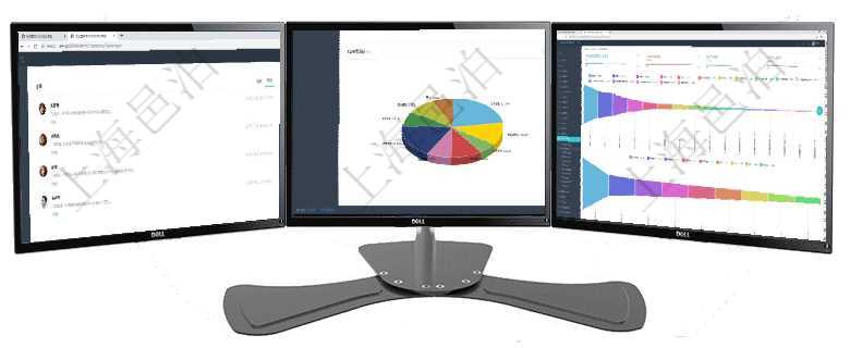 項(xiàng)目管理軟件市場營銷管理總經(jīng)理儀表盤市場管理包括：創(chuàng)意、試驗(yàn)、市場、產(chǎn)品4類前端活動(dòng)與項(xiàng)目、收項(xiàng)目管理軟件項(xiàng)目管理總經(jīng)理儀表盤可以查看業(yè)務(wù)溝通信息，比如創(chuàng)意討論、行政支持，同時(shí)也可以查看審項(xiàng)目管理軟件市場營銷管理總經(jīng)理儀表盤可以查看本月收入、市場投資、產(chǎn)品投資、項(xiàng)目投資。市場研發(fā)漏