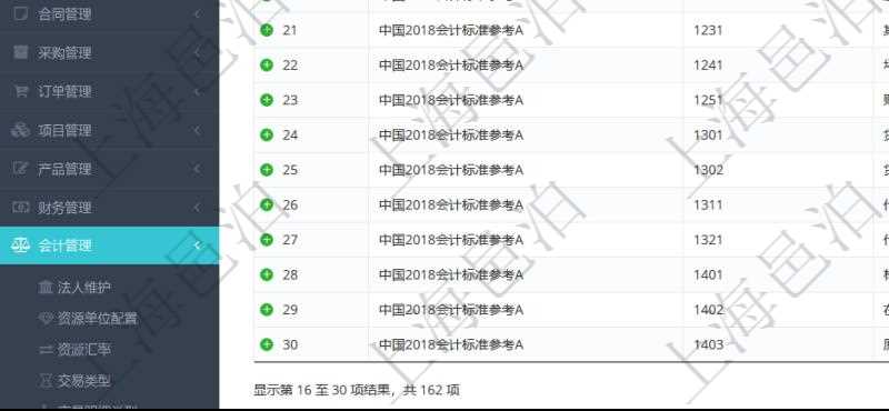 在項目管理軟件會計管理系統(tǒng)里，可通過會計科目維護列表返回的信息有：套賬名稱、科目編碼、科目描述、科目類型、序號、適用范圍等。