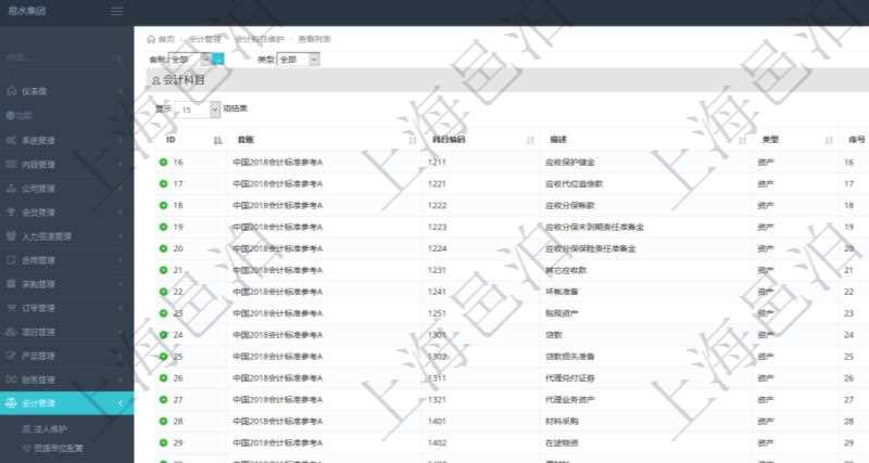 在項目管理軟件會計管理系統(tǒng)里，可通過會計科目維護列表返回的信息有：套賬名稱、科目編碼、科目描述、科目類型、序號、適用范圍等。