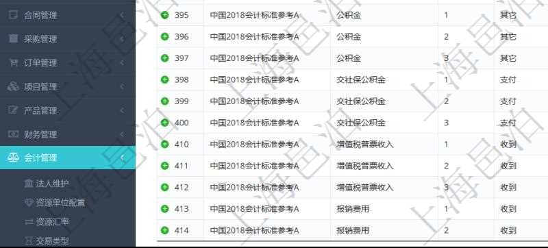 在項(xiàng)目管理軟件會(huì)計(jì)管理系統(tǒng)里，可通過入賬模板維護(hù)列表返回的信息有套賬、交易明細(xì)類型、序號(hào)、收付標(biāo)志、借貸標(biāo)志、科目、入賬比率、說明。