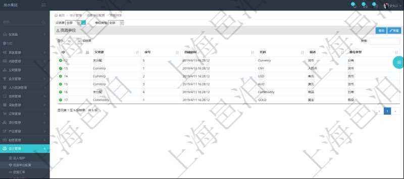 在項(xiàng)目管理軟件會計(jì)管理系統(tǒng)里，貨幣單位抽象為資源單位，進(jìn)一步支持以大眾商品直接計(jì)價(jià)及擴(kuò)展貨幣范圍與算法到一些很難簡單用常規(guī)貨幣定價(jià)與計(jì)價(jià)的商品服務(wù)場景。查詢資源單位或者貨幣單位返回：父資源、序號、創(chuàng)建時間、代碼、描述。