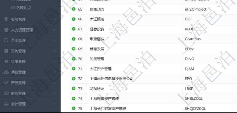 項(xiàng)目管理軟件里，可以通過業(yè)務(wù)單位查詢列表查詢系統(tǒng)里管理的所有公司和子公司。即可以包括集團(tuán)內(nèi)部的公司，也可以包括外部的合作伙伴與客戶公司。查詢返回的信息包括：公司單位名稱、單位代碼、描述、辦公地點(diǎn)、地址、是否內(nèi)部單位等。