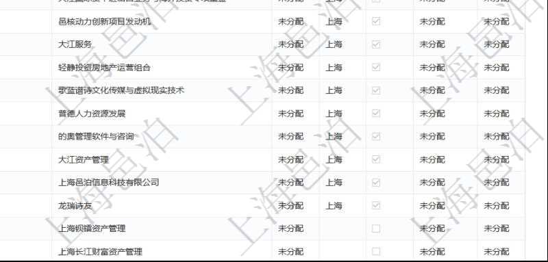 項(xiàng)目管理軟件里，可以通過(guò)業(yè)務(wù)單位查詢列表查詢系統(tǒng)里管理的所有公司和子公司。即可以包括集團(tuán)內(nèi)部的公司，也可以包括外部的合作伙伴與客戶公司。查詢返回的信息包括：公司單位名稱、單位代碼、描述、辦公地點(diǎn)、地址、是否內(nèi)部單位等。
