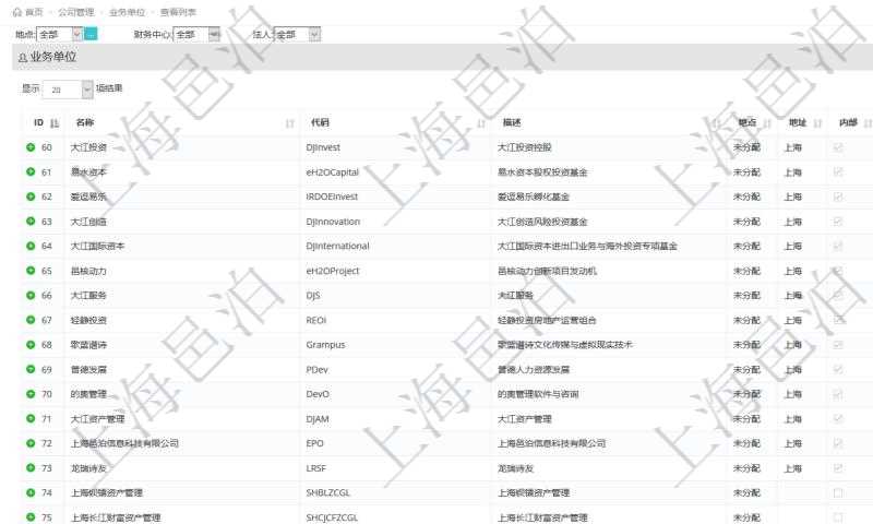 項目管理軟件里，可以通過業(yè)務單位查詢列表查詢系統(tǒng)里管理的所有公司和子公司。即可以包括集團內(nèi)部的公司，也可以包括外部的合作伙伴與客戶公司。查詢返回的信息包括：公司單位名稱、單位代碼、描述、辦公地點、地址、是否內(nèi)部單位等。