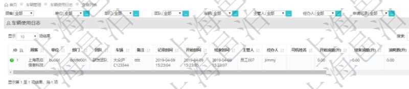 在項目管理軟件車輛管理系統(tǒng)中查詢車輛使用日志列表返回單位、部門、團隊、車輛、備注、記錄時間、開始時間、結(jié)束時間、主管人、經(jīng)辦人、司機姓名、開始油量、結(jié)束油量、油耗數(shù)、開始里程。