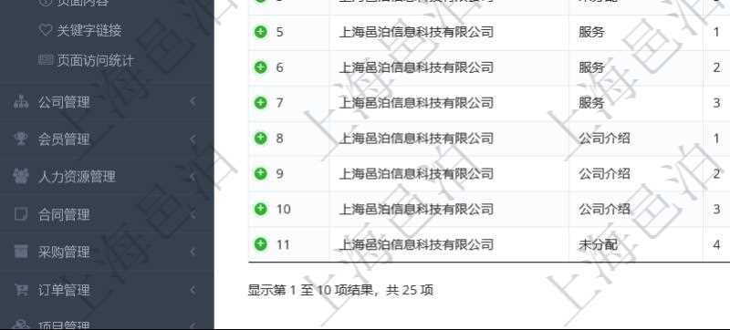 項(xiàng)目管理軟件的內(nèi)容管理集成了網(wǎng)站內(nèi)容發(fā)布模塊，可通過(guò)頻道維護(hù)內(nèi)容網(wǎng)站頁(yè)面的不同板塊。頻道維護(hù)列表查詢(xún)返回信息包括：父子頻道關(guān)系、序號(hào)、是否顯示還是隱藏、頻道名稱(chēng)、首頁(yè)顯示內(nèi)容個(gè)數(shù)、首頁(yè)排序序號(hào)等。