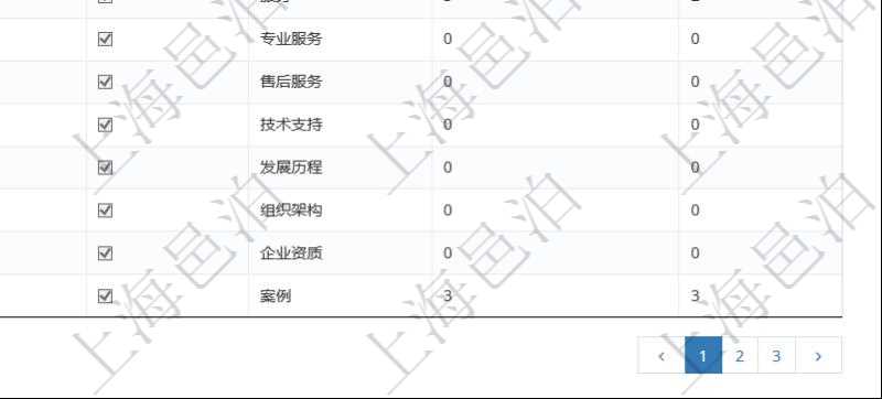 項目管理軟件的內(nèi)容管理集成了網(wǎng)站內(nèi)容發(fā)布模塊，可通過頻道維護內(nèi)容網(wǎng)站頁面的不同板塊。頻道維護列表查詢返回信息包括：父子頻道關(guān)系、序號、是否顯示還是隱藏、頻道名稱、首頁顯示內(nèi)容個數(shù)、首頁排序序號等。