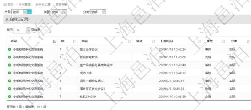 在項(xiàng)目管理軟件里可通過(guò)合同管理系統(tǒng)查詢(xún)返回合同日記簿信息，比如：合同、名稱(chēng)、描述、日期時(shí)間、日記簿類(lèi)型、日記簿分類(lèi)、模板流水、預(yù)測(cè)流水、關(guān)鍵字等。