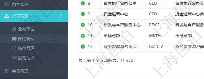 項目管理軟件查詢公司部門列表返回的部門信息包括：名稱、代碼、描述、單位、經(jīng)理、地點、地址等。