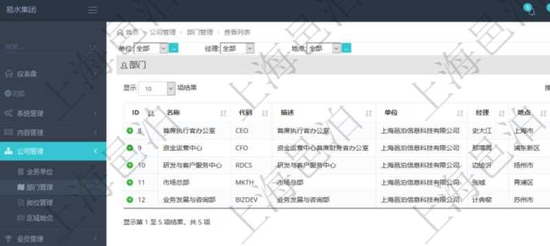 項目管理軟件查詢公司部門列表返回的部門信息包括：名稱、代碼、描述、單位、經(jīng)理、地點、地址等。