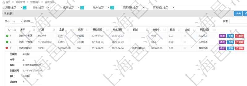 通過項(xiàng)目管理軟件財(cái)務(wù)管理模塊可以維護(hù)和查詢財(cái)務(wù)預(yù)算維護(hù)列表信息，比如：預(yù)算名稱、預(yù)算代碼、預(yù)算金額、貨幣單、開始日期、結(jié)束日期、描述、審批中預(yù)算、已用預(yù)算、是否完成、預(yù)算類型、父預(yù)算、序號(hào)、創(chuàng)建時(shí)間、賬戶、是否激活、預(yù)算項(xiàng)目、項(xiàng)目引用、警報(bào)比率、預(yù)警比率。