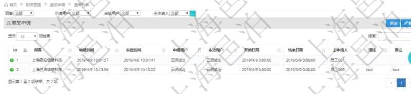 通過(guò)項(xiàng)目管理軟件財(cái)務(wù)管理模塊可以維護(hù)和查詢差旅申請(qǐng)列表信息，比如：申請(qǐng)時(shí)間、審批時(shí)間、申請(qǐng)用戶、審批用戶、開始日期、結(jié)束日期、主申請(qǐng)人、描述、備注等。