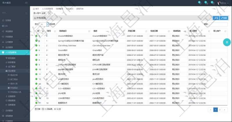 在項目管理軟件人力資源模塊，查詢外包培訓信息返回序號、培訓項目、描述、開始日期、結束日期、培訓機構等。