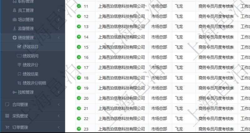 在項目管理軟件人力資源模塊，績效管理查詢績效項目信息返回單位、部門、團(tuán)隊、績效項目名稱、描述、一級分類、二級分類、三級分類等。