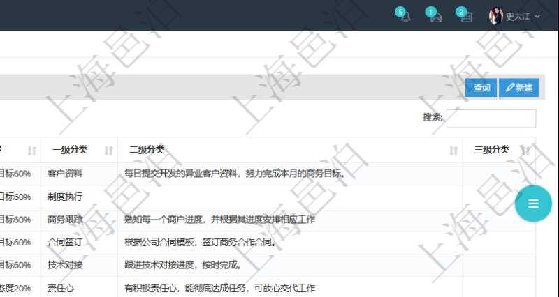 在項目管理軟件人力資源模塊，績效管理查詢績效項目信息返回單位、部門、團隊、績效項目名稱、描述、一級分類、二級分類、三級分類等。