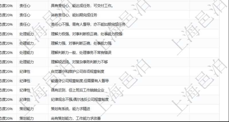 在項(xiàng)目管理軟件人力資源模塊，績效管理查詢績效項(xiàng)目信息返回單位、部門、團(tuán)隊(duì)、績效項(xiàng)目名稱、描述、一級分類、二級分類、三級分類等。