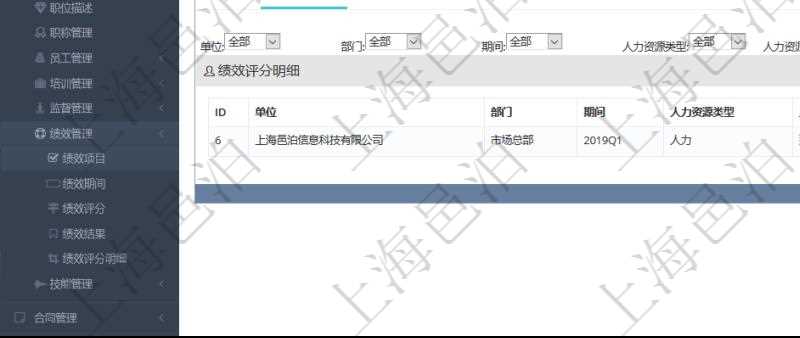 項(xiàng)目管理軟件人力資源管理模塊績效項(xiàng)目明細(xì)查詢還可以關(guān)聯(lián)查詢更多相關(guān)資料，比如績效評(píng)分明細(xì)：單位、部門、期間、人力資源類型、人力團(tuán)隊(duì)資源、版本、績效項(xiàng)目、一級(jí)分類權(quán)重、二級(jí)分類權(quán)重、三級(jí)分類權(quán)重、績效項(xiàng)目權(quán)重、更新時(shí)間等。