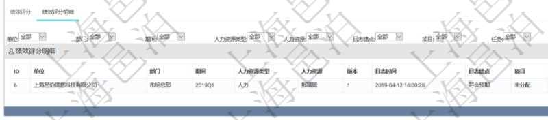 項目管理軟件人力資源管理模塊績效項目明細(xì)查詢還可以關(guān)聯(lián)查詢更多相關(guān)資料，比如績效評分明細(xì)：單位、部門、期間、人力資源類型、人力團隊資源、版本、績效項目、一級分類權(quán)重、二級分類權(quán)重、三級分類權(quán)重、績效項目權(quán)重、更新時間等。