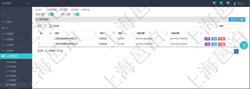 在項(xiàng)目管理軟件里，人力資源管理模塊可以查詢績效期間配置信息，比如：單位、部門、描述、開始日期、結(jié)束日期。