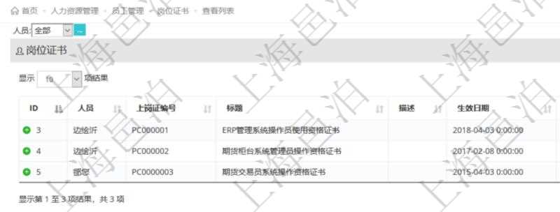在項目管理軟件人力資源模塊，查詢崗位證書信息返回人員、上崗證編號、標題、描述、生效日期、終止日期等。
