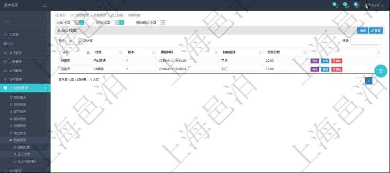 在項(xiàng)目管理軟件里，人力資源管理模塊可以查詢(xún)員工技能配置信息，比如：人員、經(jīng)驗(yàn)、版本、更新時(shí)間、技能級(jí)別、經(jīng)驗(yàn)月數(shù)等。