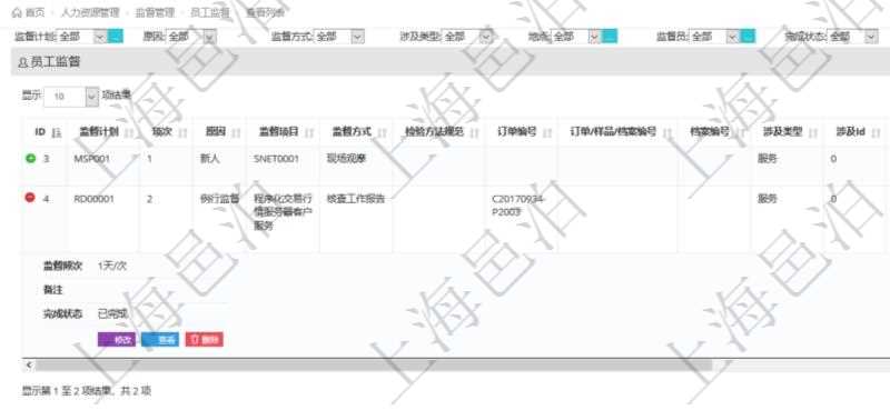 在項目管理軟件人力資源模塊，查詢員工監(jiān)督信息返回監(jiān)督計劃、項次、原因、監(jiān)督項目、監(jiān)督方式、檢驗方法規(guī)范、訂單編號、訂單樣品檔案編號、檔案編號、設計類型、涉及ID、地點、描述、發(fā)現(xiàn)、改善建議、培訓需求、監(jiān)督員、開始日期、結束日期、監(jiān)督依據(jù)、監(jiān)督頻次、備注及完成狀態(tài)等。