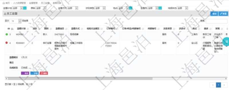 在項(xiàng)目管理軟件人力資源模塊，查詢員工監(jiān)督信息返回監(jiān)督計(jì)劃、項(xiàng)次、原因、監(jiān)督項(xiàng)目、監(jiān)督方式、檢驗(yàn)方法規(guī)范、訂單編號、訂單樣品檔案編號、檔案編號、設(shè)計(jì)類型、涉及ID、地點(diǎn)、描述、發(fā)現(xiàn)、改善建議、培訓(xùn)需求、監(jiān)督員、開始日期、結(jié)束日期、監(jiān)督依據(jù)、監(jiān)督頻次、備注及完成狀態(tài)等。