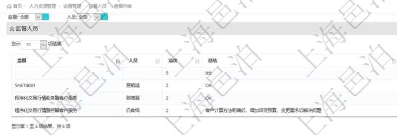 在項目管理軟件人力資源模塊，查詢員工監(jiān)督人員信息返回監(jiān)督、人員、項次及總結(jié)。