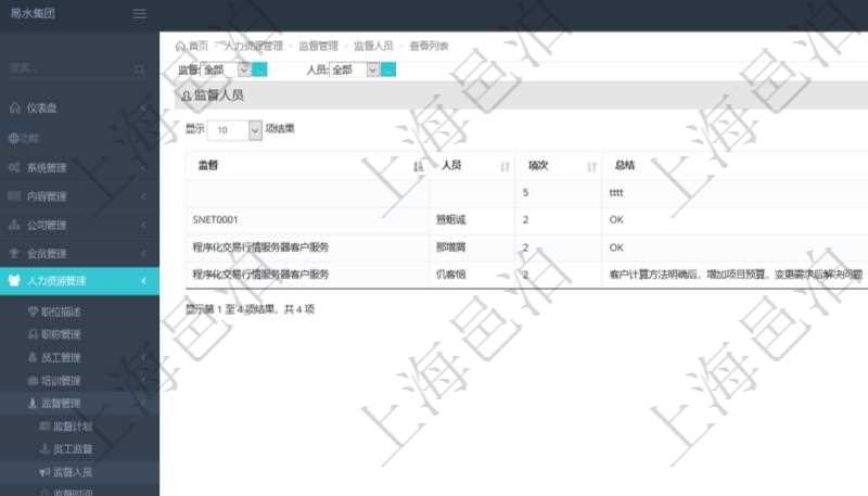 在項目管理軟件人力資源模塊，查詢員工監(jiān)督人員信息返回監(jiān)督、人員、項次及總結(jié)。