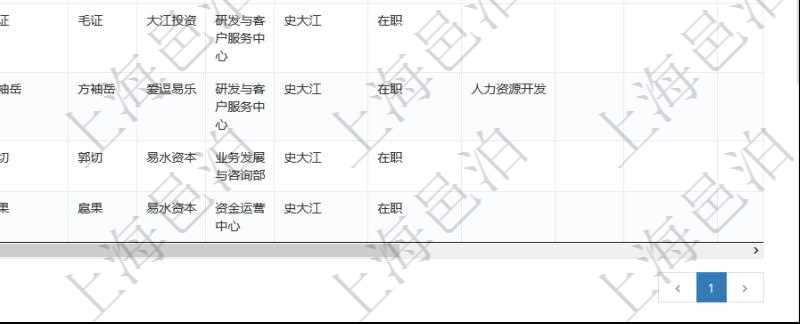 項(xiàng)目管理軟件人力資源管理團(tuán)隊(duì)管理查看列表可以查詢到團(tuán)隊(duì)檔案詳細(xì)信息，比如：上級團(tuán)隊(duì)、序號、團(tuán)隊(duì)名稱、團(tuán)隊(duì)描述、財(cái)務(wù)人、登錄賬戶、組長、單位、部門、直接主管、在職狀態(tài)、負(fù)責(zé)領(lǐng)域、標(biāo)簽等。