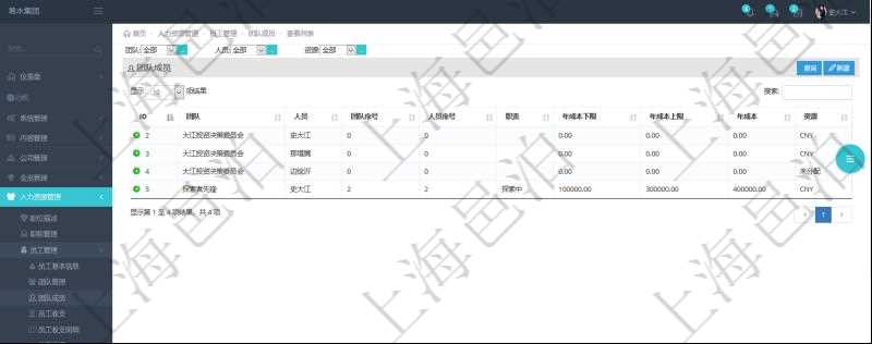 通過(guò)項(xiàng)目管理軟件人力資源管理系統(tǒng)，用戶可以查詢到一個(gè)團(tuán)隊(duì)下所有團(tuán)隊(duì)成員信息，也可以查詢得到一個(gè)員工在所有的團(tuán)隊(duì)信息。其它明細(xì)信息還包括排序順序、員工在指定團(tuán)隊(duì)的職責(zé)、年成本下限、年成本上限、年成本、貨幣單位資源等。