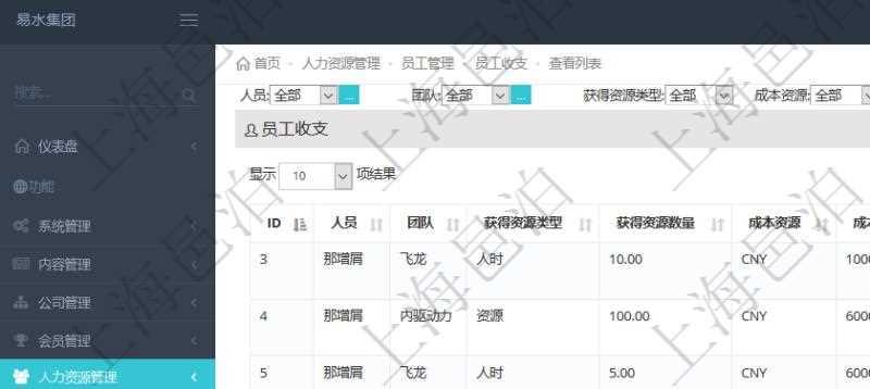 通過項(xiàng)目管理軟件人力資源管理系統(tǒng)可以查詢每個(gè)團(tuán)隊(duì)的所有團(tuán)隊(duì)成員的收支情況，也可以查詢得到每個(gè)員工在所有團(tuán)隊(duì)下的收支情況，明細(xì)信息包括：人員、團(tuán)隊(duì)、獲得資源類型、獲得資源數(shù)量、成本資源、成本資源數(shù)量、備注、日志類型、創(chuàng)建時(shí)間、記錄時(shí)間、錄入用戶。