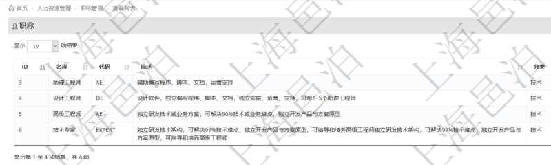 項目管理軟件人力資源管理職稱管理查詢列表可以查詢維護職稱配置信息，比如包括：ID、名稱、代碼、描述與分類等。