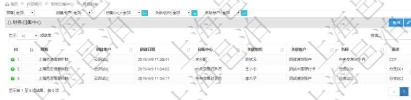 在項(xiàng)目管理軟件內(nèi)部銀行模塊查詢返回的財(cái)務(wù)歸集中心字段信息有：創(chuàng)建用戶、創(chuàng)建日期、歸集中心名稱(chēng)、關(guān)聯(lián)組織、關(guān)聯(lián)賬戶、名稱(chēng)、描述。