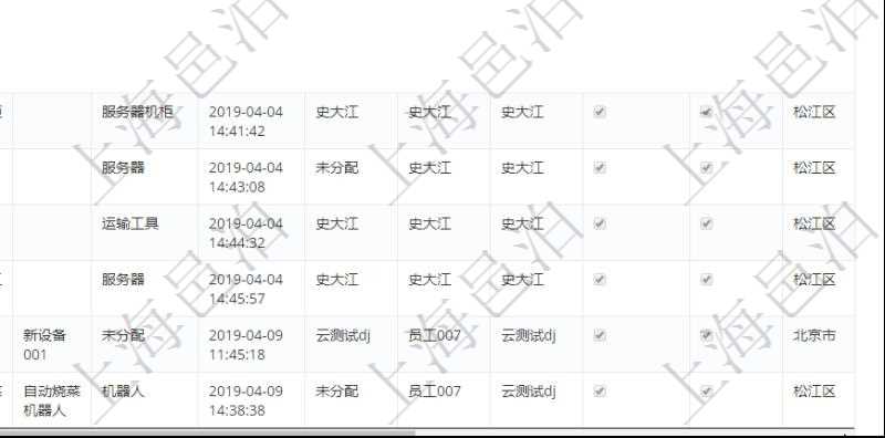 在項(xiàng)目管理軟件MES生產(chǎn)制造管理系統(tǒng)查詢維護(hù)設(shè)備列表時(shí)，返回的列表明細(xì)字段有：?jiǎn)挝?、部門(mén)、團(tuán)隊(duì)、工廠、資產(chǎn)、名稱、描述、設(shè)備類型、創(chuàng)建時(shí)間、創(chuàng)建者、擁有者、操作員、是否可用標(biāo)志、使用中標(biāo)志、地區(qū)、資源、貨幣單位、保養(yǎng)周期、保養(yǎng)預(yù)警、上次保養(yǎng)日期。