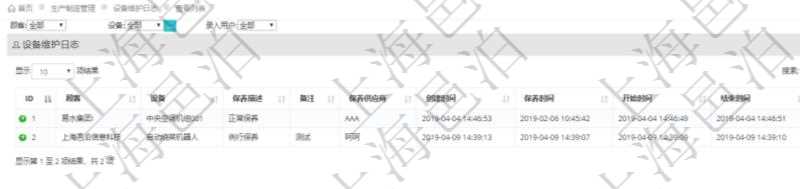 在項(xiàng)目管理軟件MES生產(chǎn)制造管理系統(tǒng)查詢?cè)O(shè)備維護(hù)日志返回設(shè)備名稱、保養(yǎng)描述、備注、保養(yǎng)供應(yīng)商、創(chuàng)建時(shí)間、保養(yǎng)時(shí)間、開始時(shí)間、結(jié)束時(shí)間及錄入用戶。