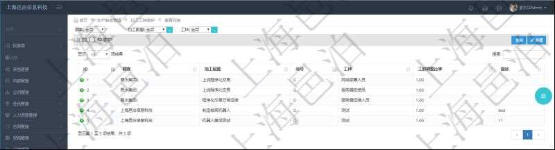 在項(xiàng)目管理軟件MES生產(chǎn)制造管理系統(tǒng)查詢(xún)加工工種維護(hù)列表時(shí)返回：加工配置、序號(hào)、工種、工時(shí)調(diào)整比率、描述。
