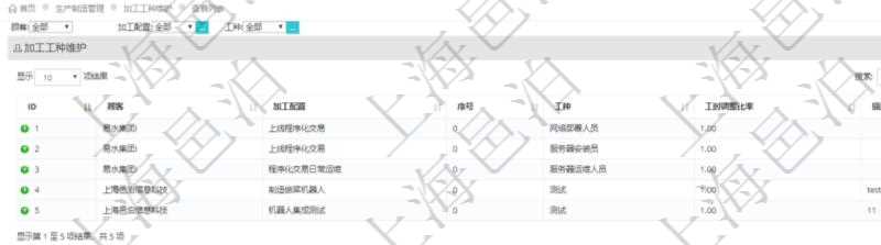 在項(xiàng)目管理軟件MES生產(chǎn)制造管理系統(tǒng)查詢加工工種維護(hù)列表時(shí)返回：加工配置、序號(hào)、工種、工時(shí)調(diào)整比率、描述。