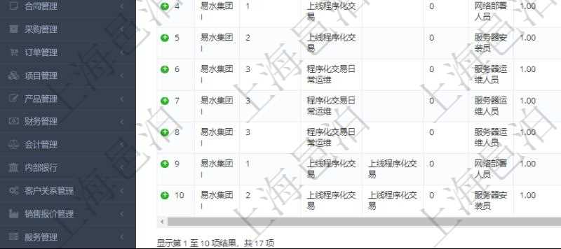 在項(xiàng)目管理軟件MES生產(chǎn)制造管理系統(tǒng)中查詢加工執(zhí)行工種工人日志返回工種配置、加工配置、加工執(zhí)行、序號(hào)、工種、工時(shí)調(diào)整比率、描述、工人、計(jì)件人力成本、計(jì)時(shí)人力成本、計(jì)件工種成本、計(jì)時(shí)工種成本、資源、貨幣單位、工時(shí)、備注等。