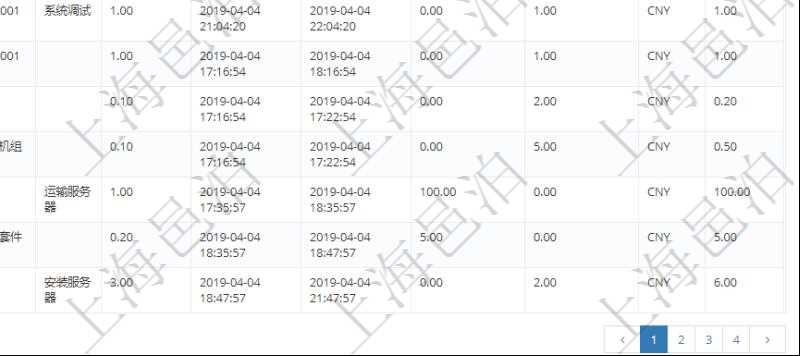 在項目管理軟件MES生產(chǎn)制造管理系統(tǒng)中查詢加工執(zhí)行設(shè)備日志返回設(shè)備配置、加工配置、加工執(zhí)行、序號、設(shè)備、描述、耗費小時、開始時間、結(jié)束時間、計件設(shè)備成本、計時設(shè)備成本、資源、貨幣單位、總成本。